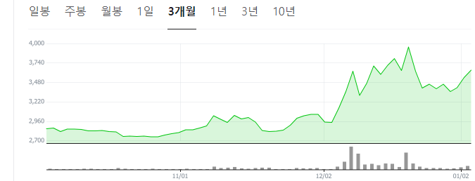 권성동-관련주