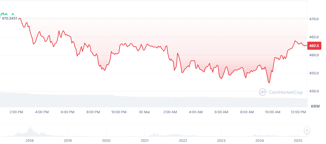 ark코인 일봉차트