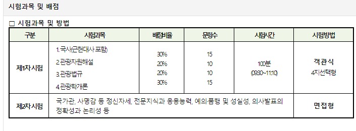 국내여행안내사-시험과목