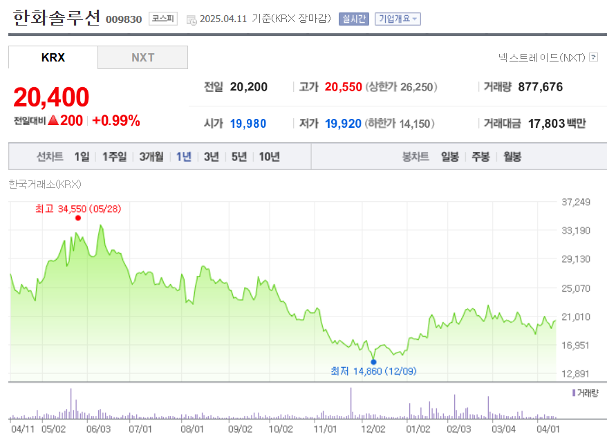 한화솔루션 시세조회 화면