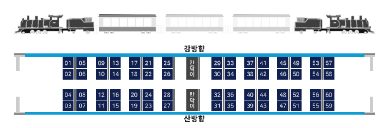 곡성 장미축제 증기기관차 레일바이크 사전 예약방법