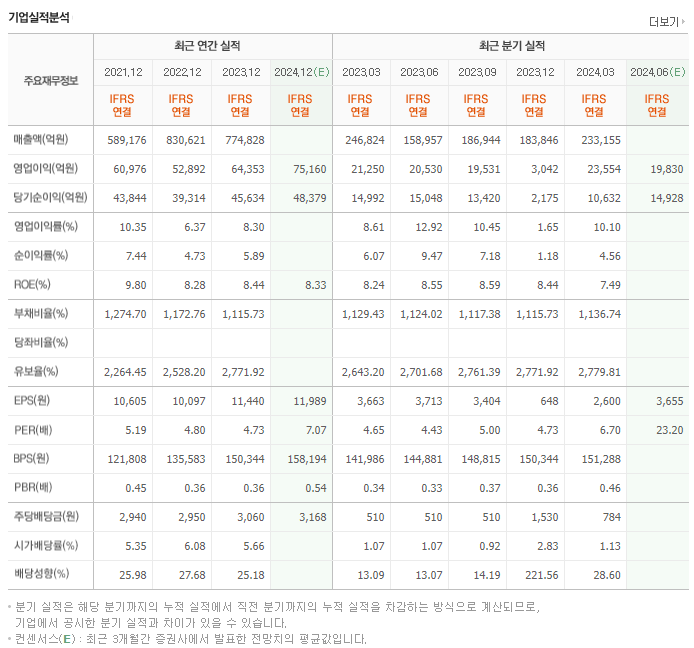 KB금융_실적