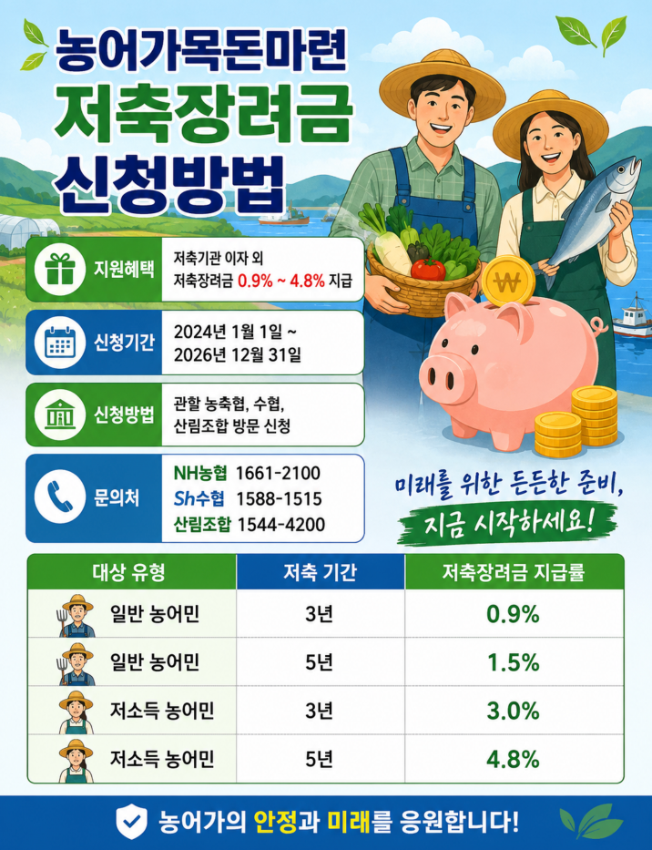 농어가목돈마련 저축장려금 신청방법 대상·기간·구비서류·최대 4.8% 저축장려금 지급