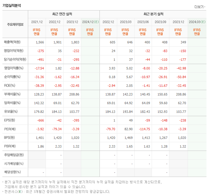 대한광통신_실적