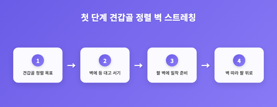 굽은 어깨 라운드숄더 교정, 벽 스트레칭 3단계로 가슴 펴기 인포그래픽 1