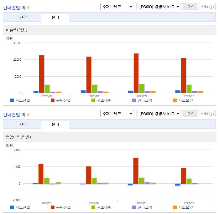 사조산업_업종분석