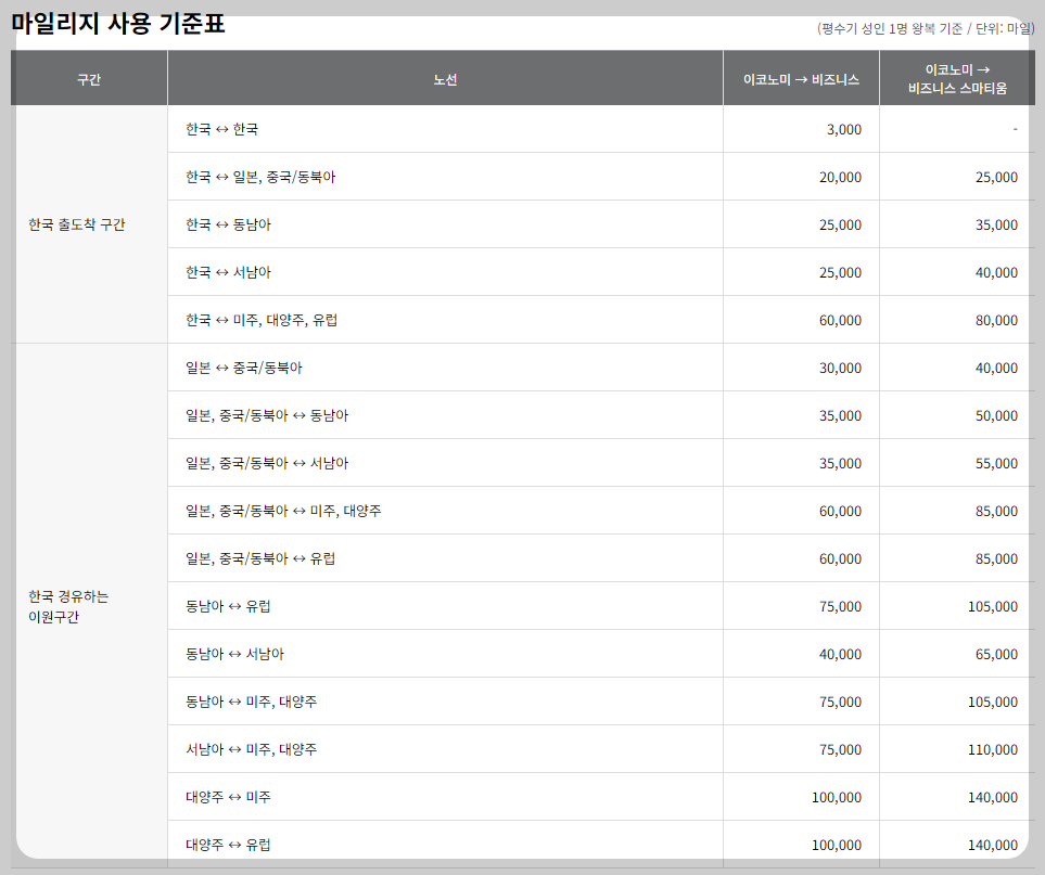 아시아나 마일리지 공제표