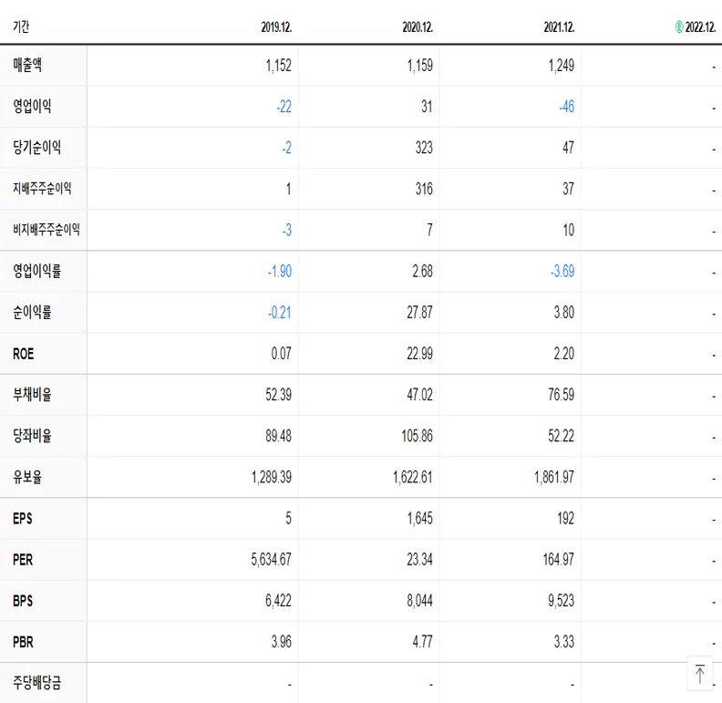 아미코젠 재무제표