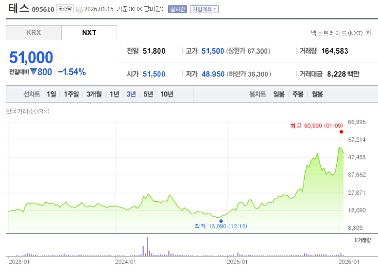 테스