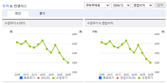 테크엘_컨센서스