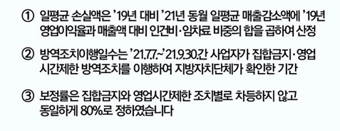 소상공인-손실보상금-계산방법