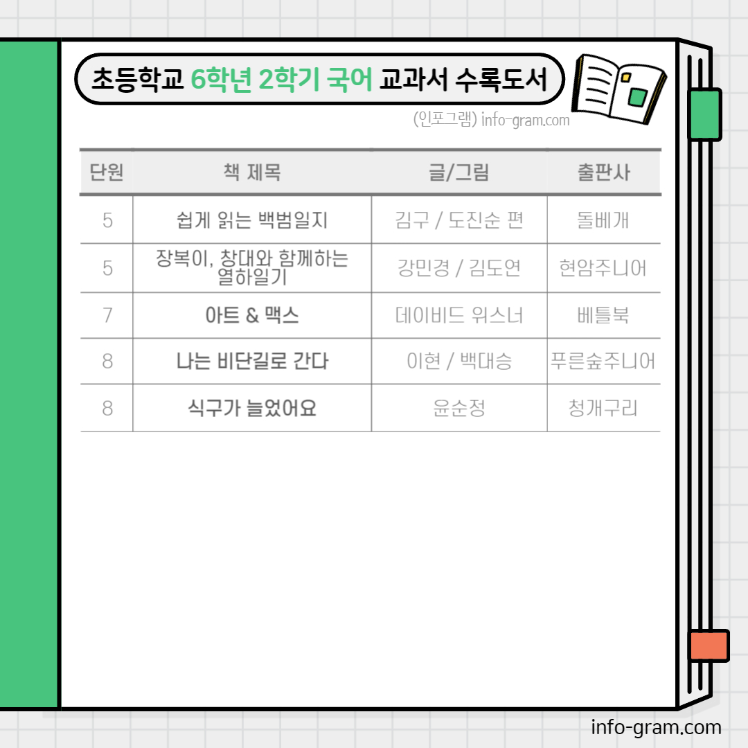 초등6학년 필독 도서