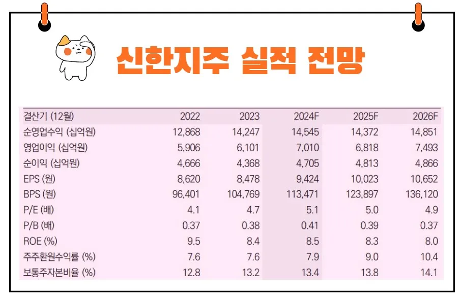 신한지주 실적 전망