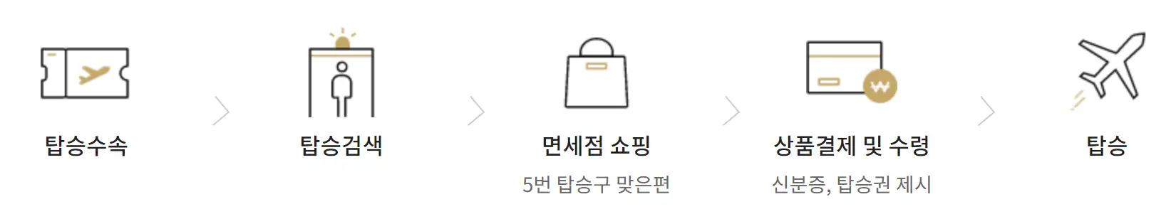 제주공항면세점