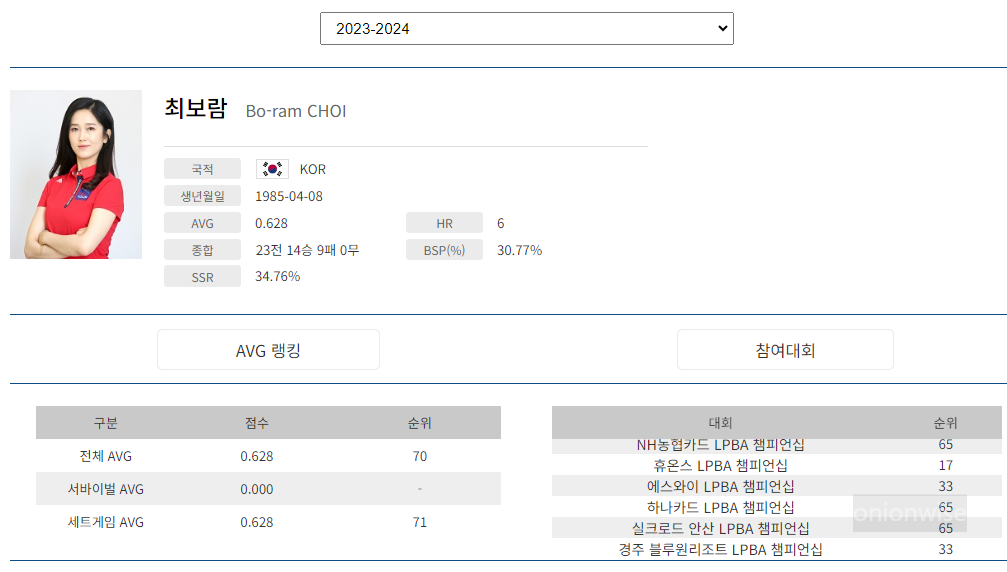 프로당구 2023-24 시즌, 최보람 당구선수 LPBA투어 경기지표