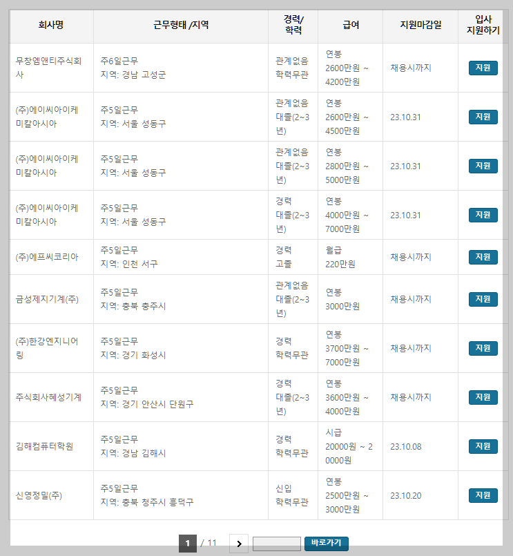 전산응용기계제도기능사 사람인 기업별 일자리 정보 설명하는 사진