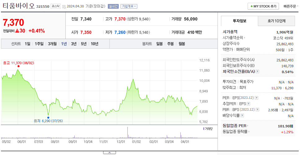 티움바이오_주가