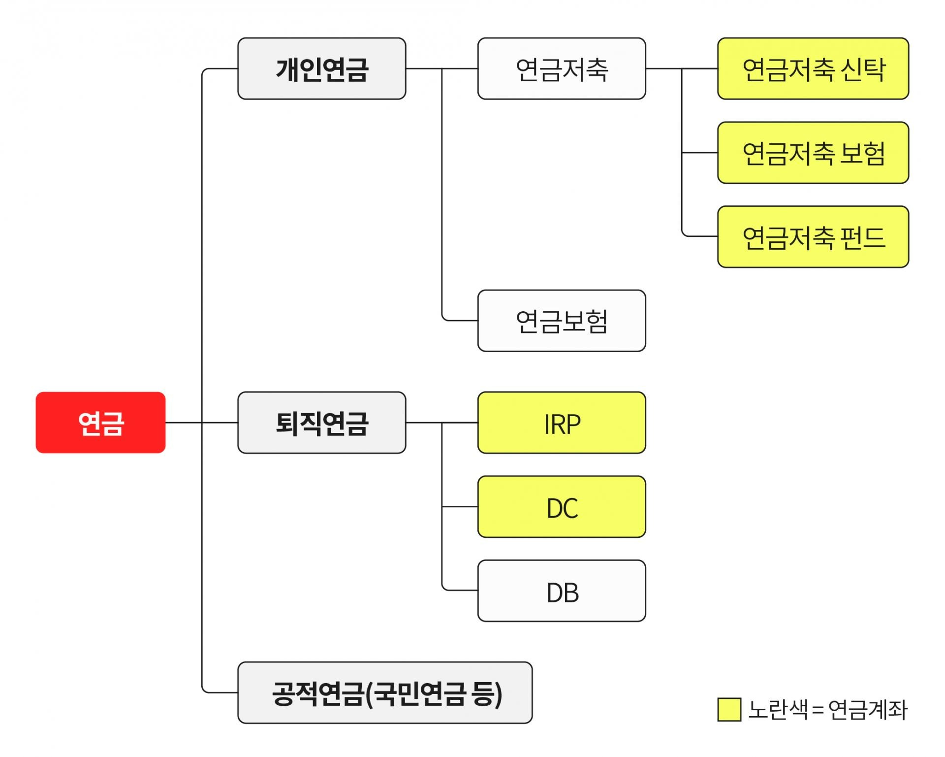개인연금저축 소득공제 한도