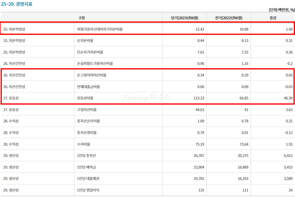 서울-안암동새마을금고-정기공시
