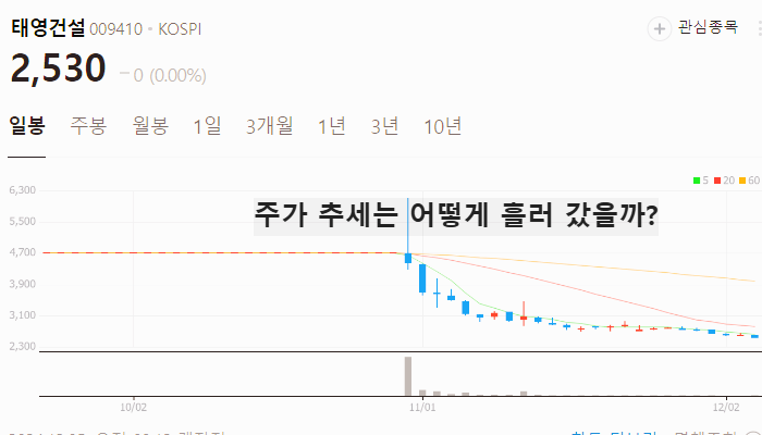 이준석 관련주 대장주 테마주 주식 TOP10
