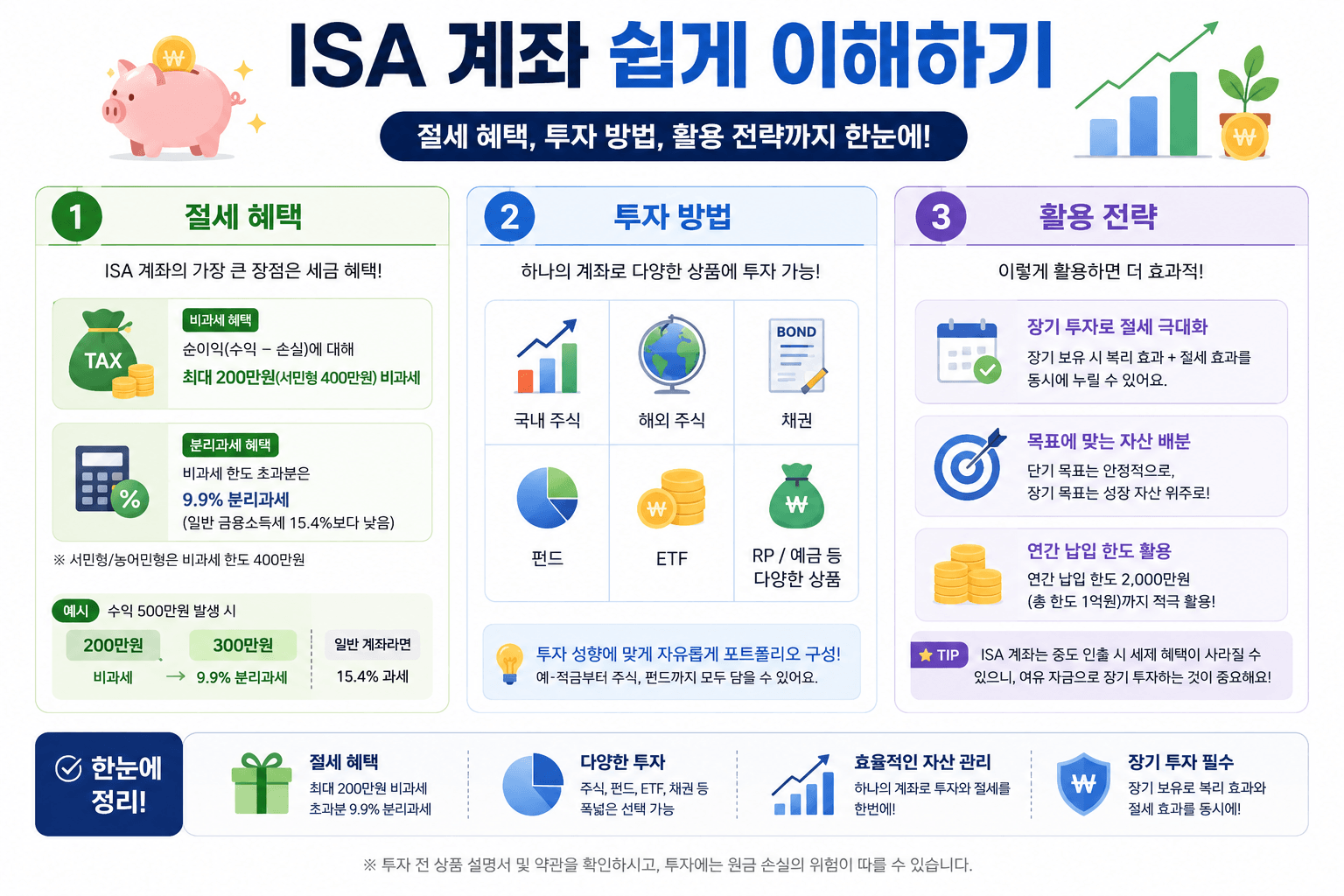 ISA계좌 쉽게 이해하기