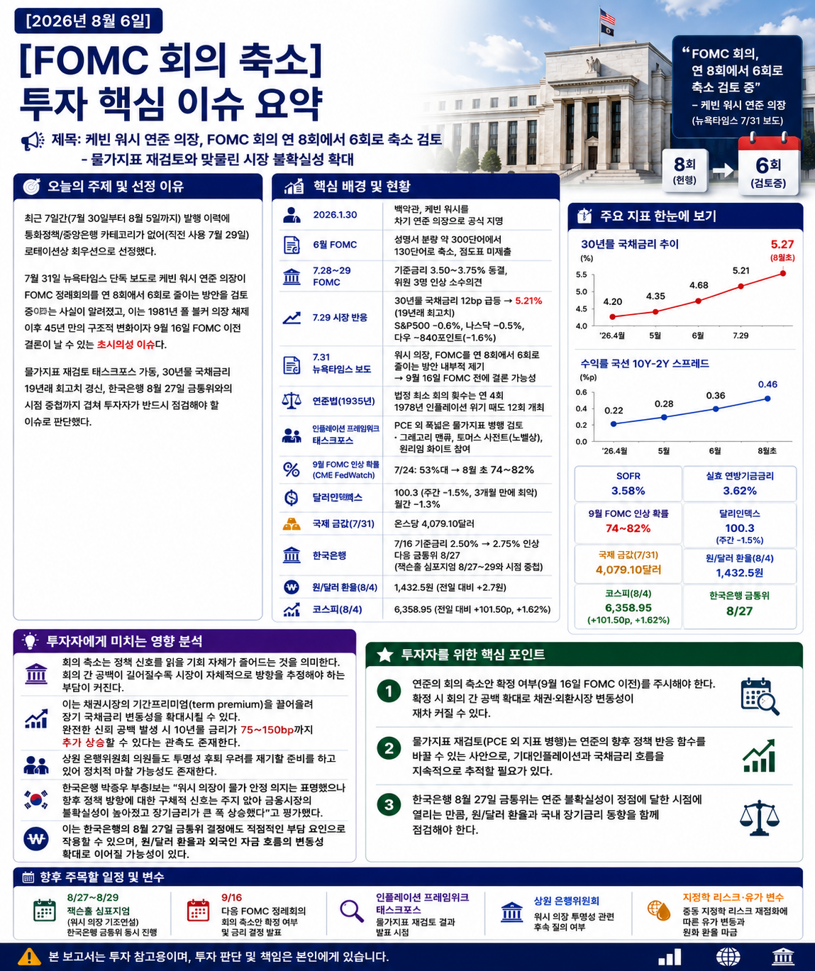 FOMC 회의 축소 관련 요약 보고서