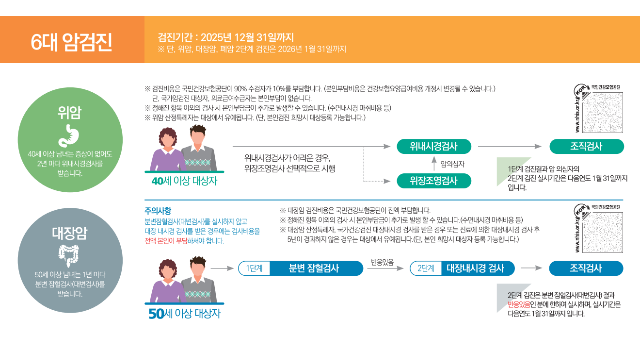 6대 암검진 - 위암, 대장암