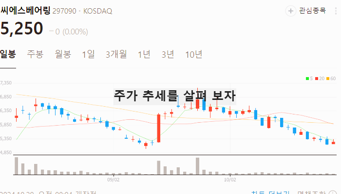 해상풍력 관련주 대장주 TOP7 : 신재생에너지