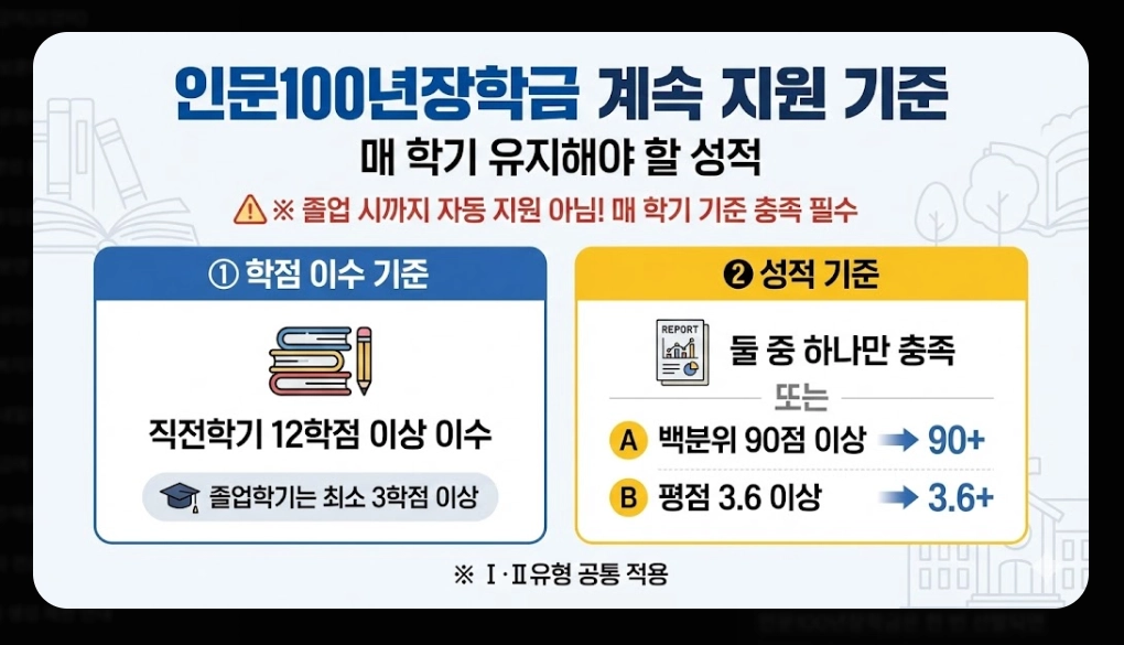 인문100년장학금 신청자격,신청방법,지원금액