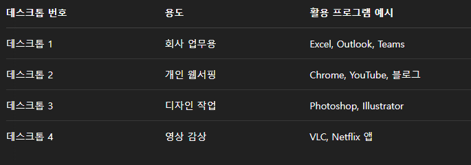 멀티 데스크톱 실전 활용예시