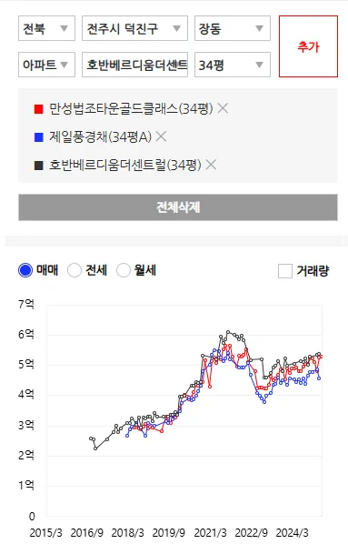 아실-전주-혁신도시-추천단지-비교