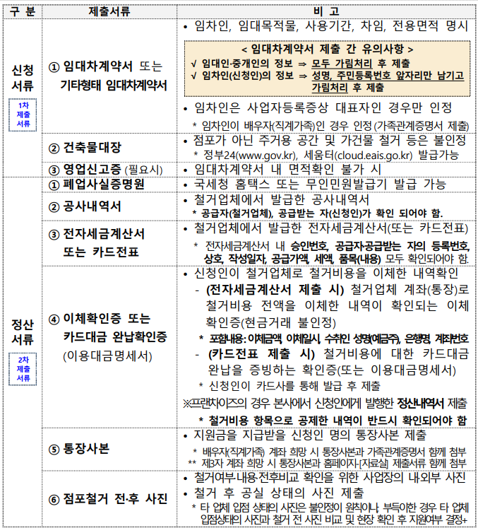 소상공인 폐업 지원금