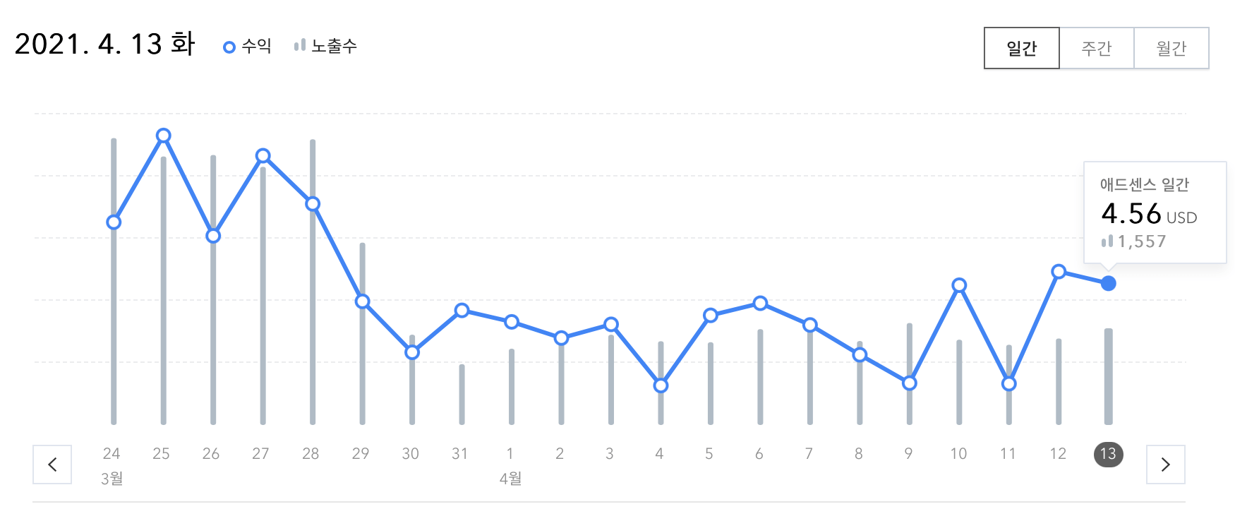 블로그-수익-그래프
