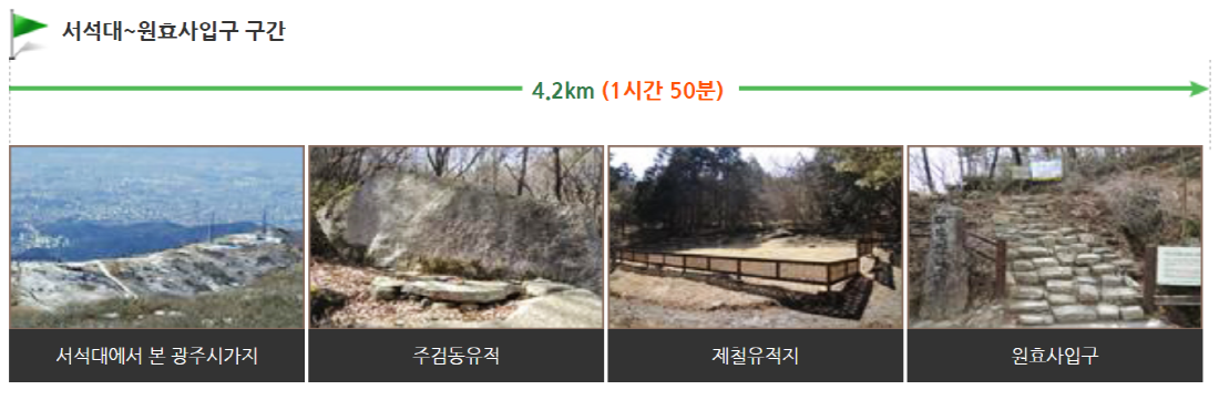 무등산 등산코스