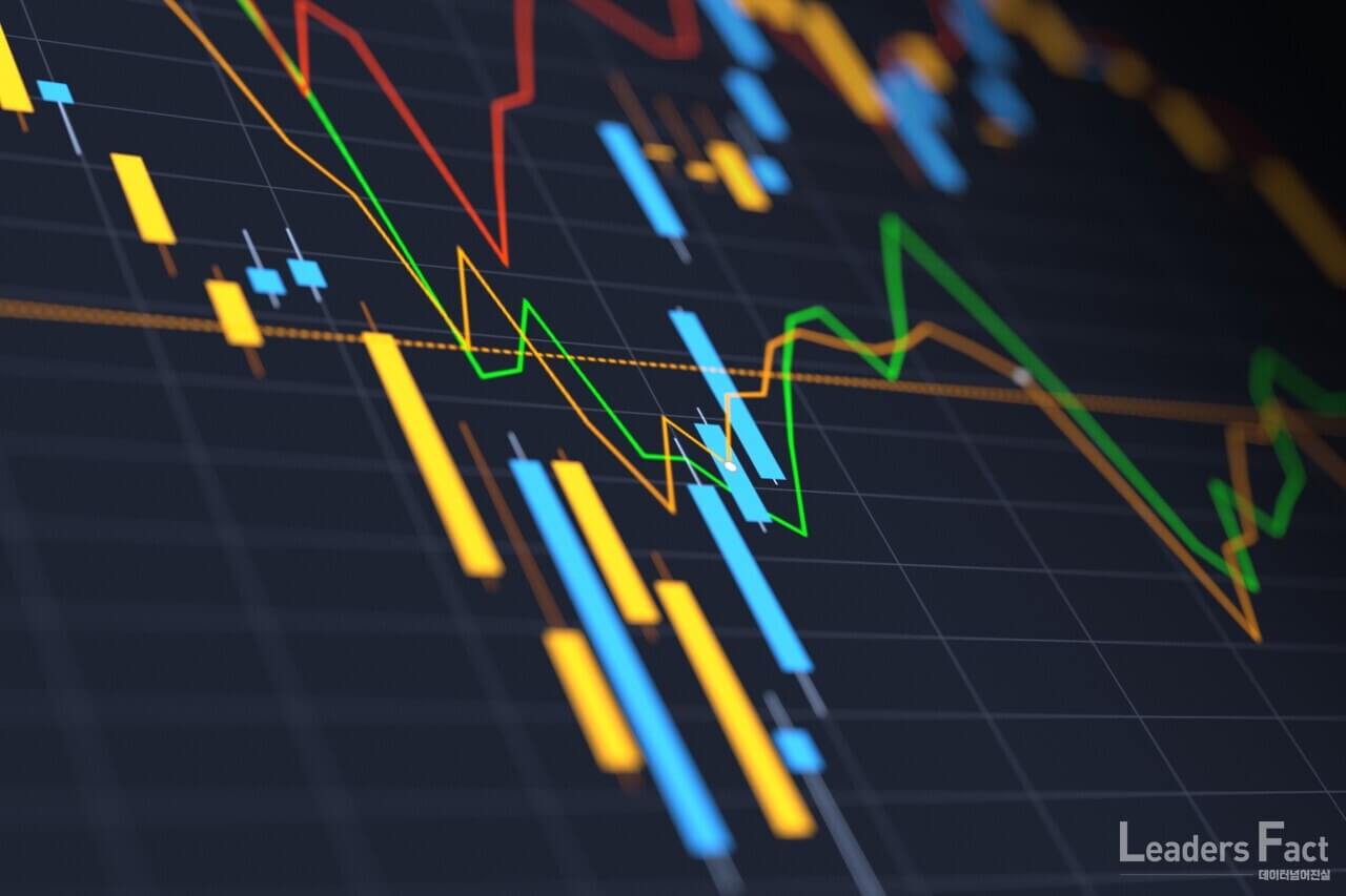 6๊ฐ์๊ฐ ์ผ์ฑ์ ์ ์ฃผ๊ฐ ํ๋ฆ๊ณผ ์ฃผ์ ์ด์ ์ ๋ฆฌ