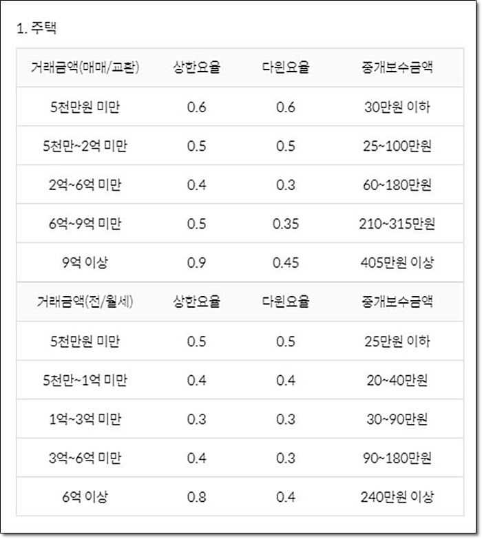 다윈중개-부동산중개수수료표