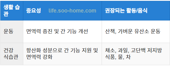 규칙적인 운동과 건강한 식습관