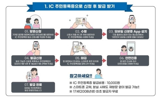 주민등록증 발급과 관련된 사진