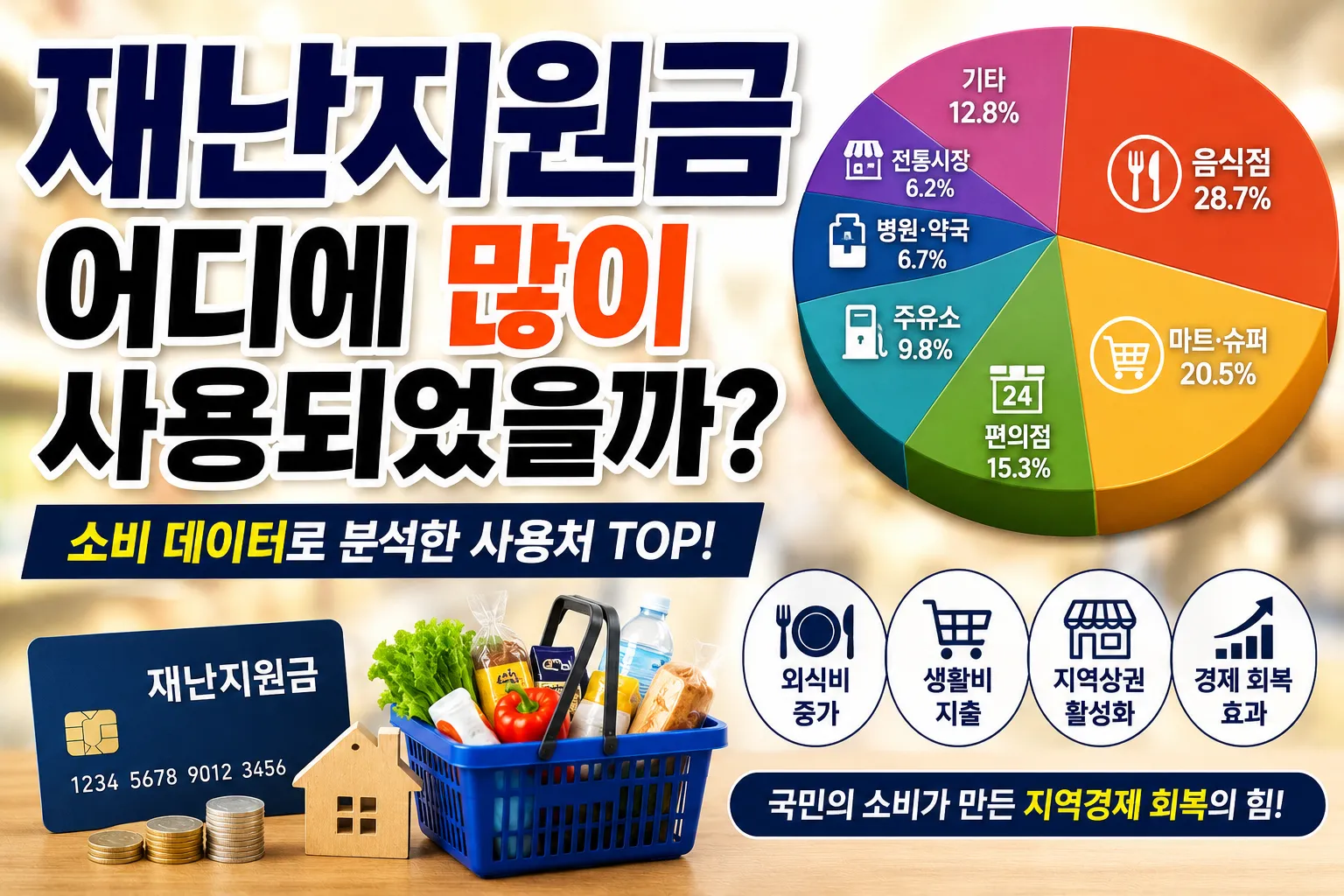 재난지원금 어디에 많이 사용되었을까