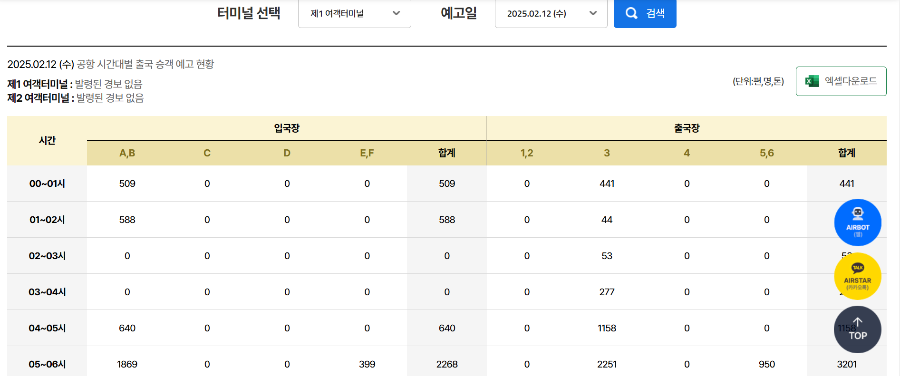 인천공항-출입국별-예상-승객수