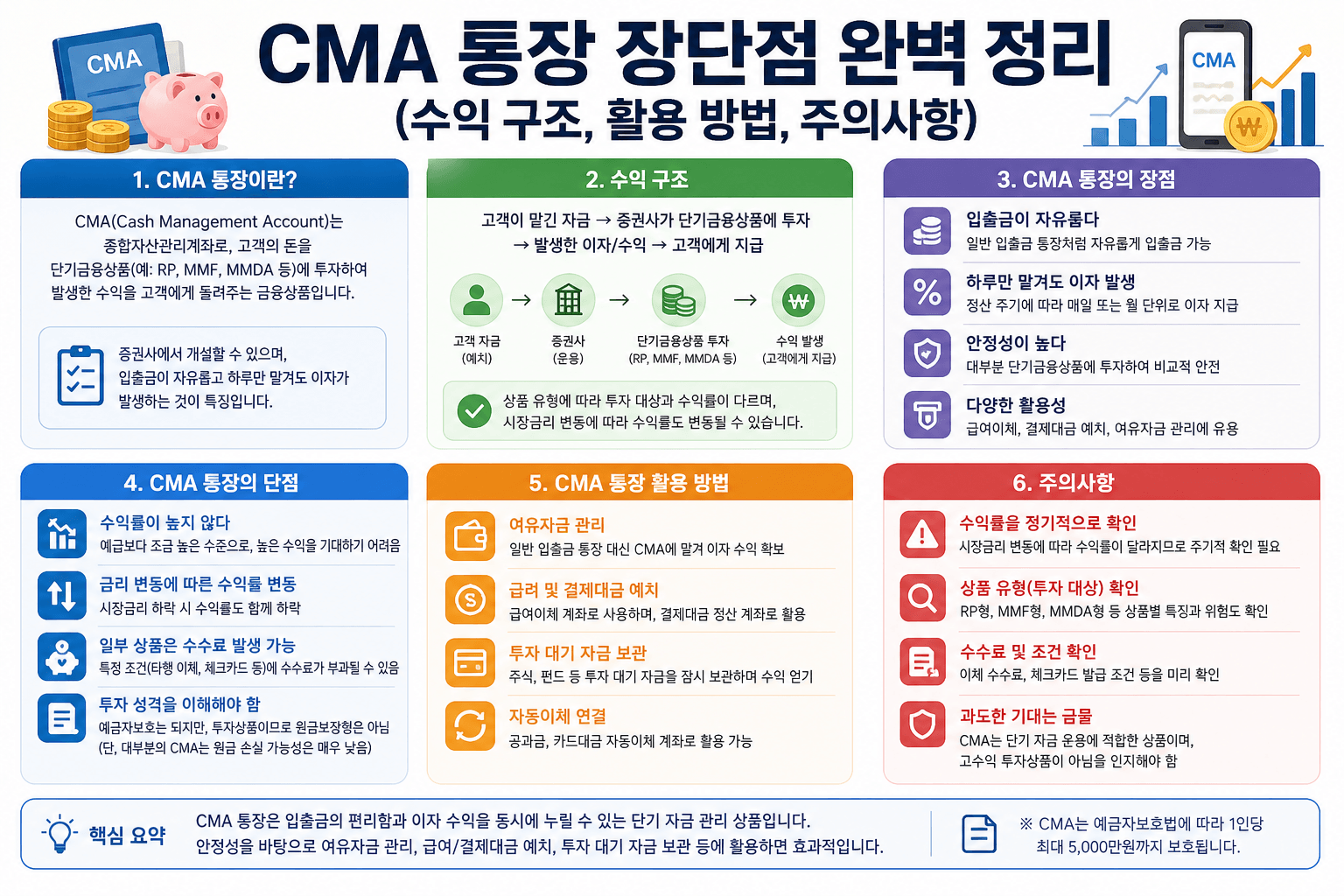 CMA 통장 장단점