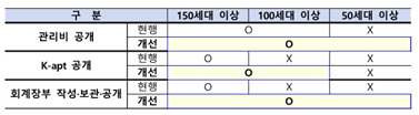 관리비-의무공개-범위