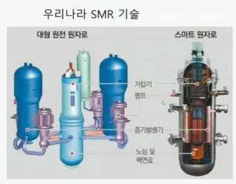 smr 이란 원전 특별법 뜻 약자 미국 분류 국가까지_15
