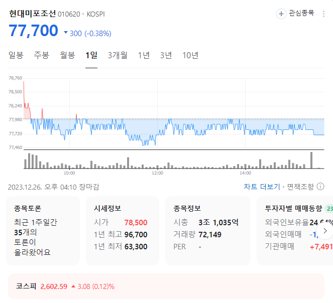 현대미포조선 주가