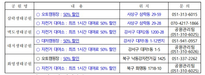 부산 다자녀 가정 주요 혜택