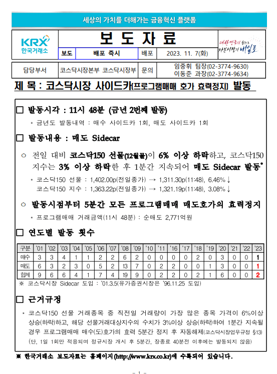 매도 사이드카