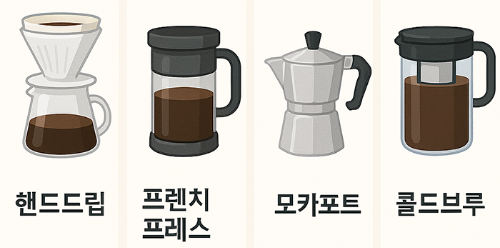 커피 추출법에 따른 대표 기구 이미지