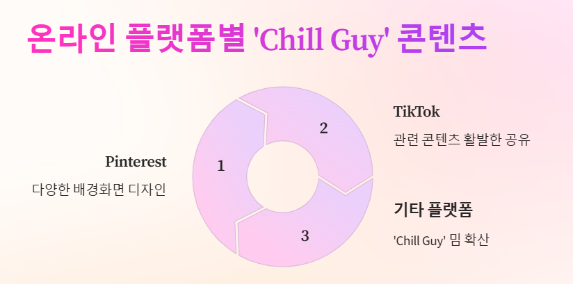 CHILLGUY배경화면, 아이폰 배경화면, 케이스, 프사 추천