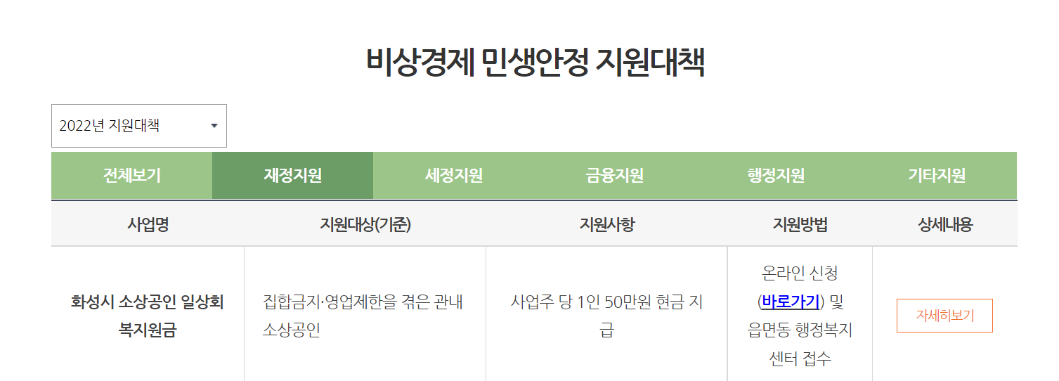 화성시 소상공인 일상회복지원금 홈페이지
