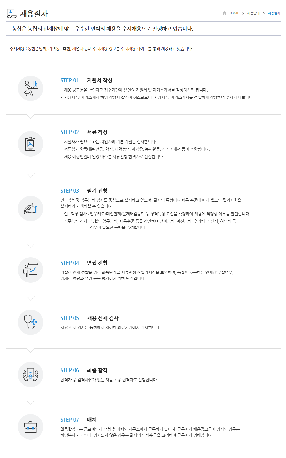농협 채용절차